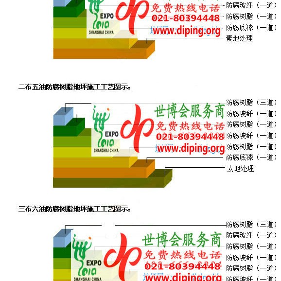 阿克苏环氧玻璃钢地坪，防腐蚀地坪，防腐蚀自流平地坪产品图2