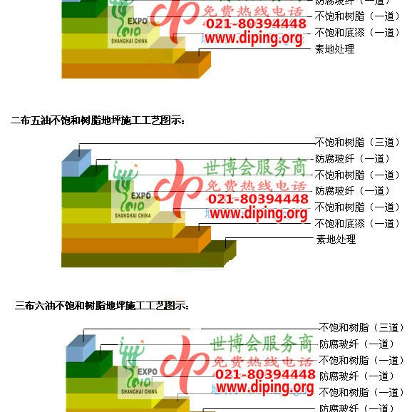 阿克苏不饱和树脂地坪，不饱和树脂防腐地坪,防腐蚀地坪施工厂家产品图2